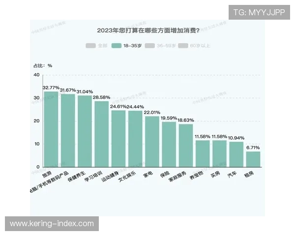 意甲球员数字健康管理平台，综合服务系统