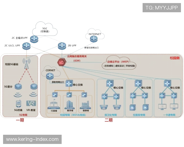 制作网络融合5G传输 实现远程机位灵活部署